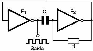 Figura 3 – Astável usando inversores
