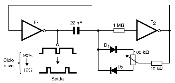 Figura 8 – Controlando o ciclo ativo
