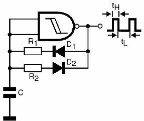 Figura 15 – Alterando o ciclo ativo do oscilador com o 4093
