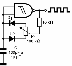 Figura 16 – Ajustando o ciclo ativo através de um potenciômetro
