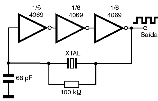Figura 19 – Oscilador controlado por cristal com três inversores
