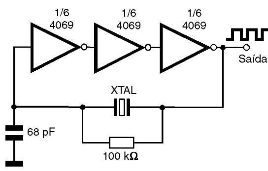 Figura 19 – Oscilador controlado por cristal com três inversores
