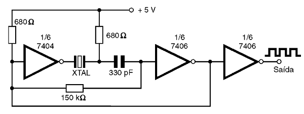Figura 20 – Oscilador controlado por cristal com inversores TTL
