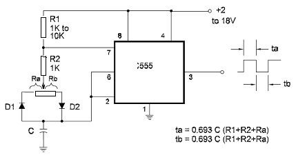 Figura 28 – Controlando o ciclo ativo
