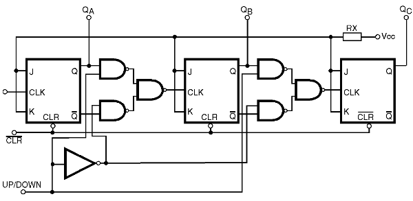 Figura 44 – Contador Up/Down de três estágios                    
