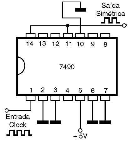 Figura 50 – Divisor por 10 simétrico usando o 7490
Figura 50 – Divisor por 10 simétrico usando o 7490
