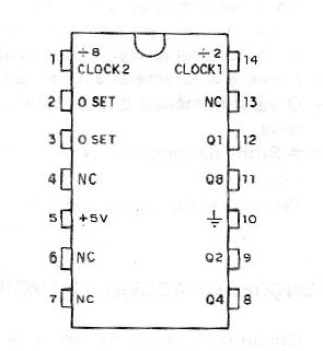 Figura 52 – 7493 – Contador progressivo de 4 bits
Figura 52 – 7493 – Contador progressivo de 4 bits