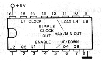 Figura 53 – O contador/divisor por 10 up/down)
Figura 53 – O contador/divisor por 10 up/down)