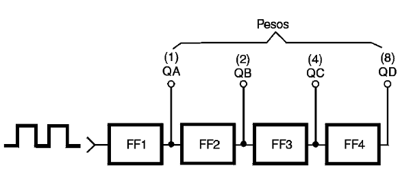 Figura 58 – Indicação dos pesos
