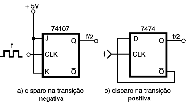Figura 61- Dois divisores TTL por 2
