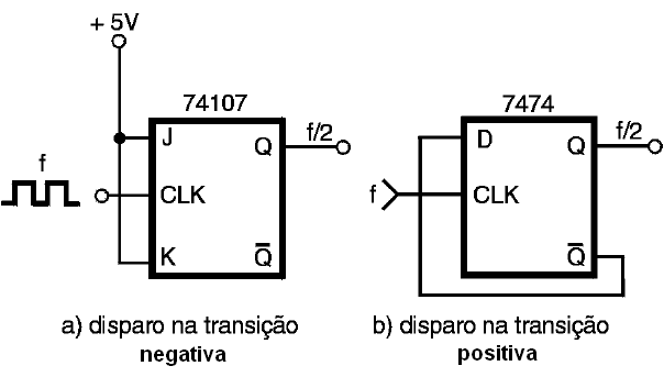 Figura 61- Dois divisores TTL por 2
Figura 61- Dois divisores TTL por 2