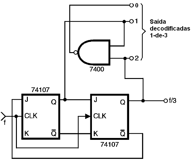 Figura 62- Divisor por 3 com saídas decodificadas 1 de 3
Figura 62- Divisor por 3 com saídas decodificadas 1 de 3