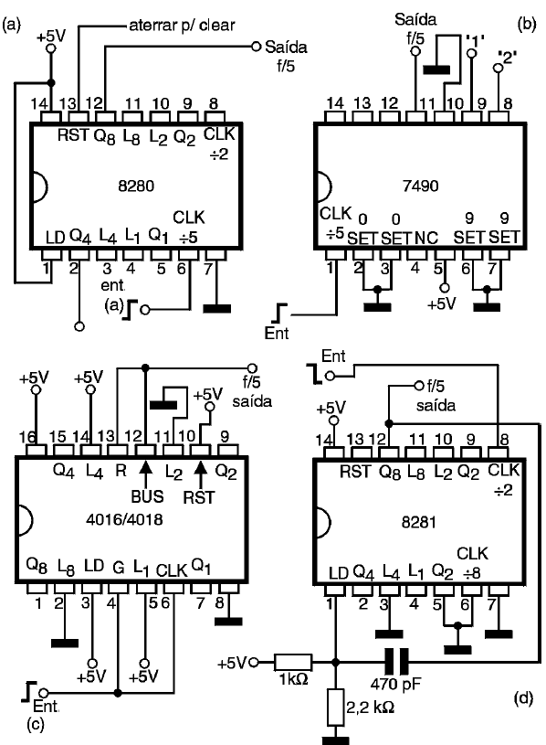 Figura 65 –Divisores TTL e CMOS por 5
Figura 65 –Divisores TTL e CMOS por 5
