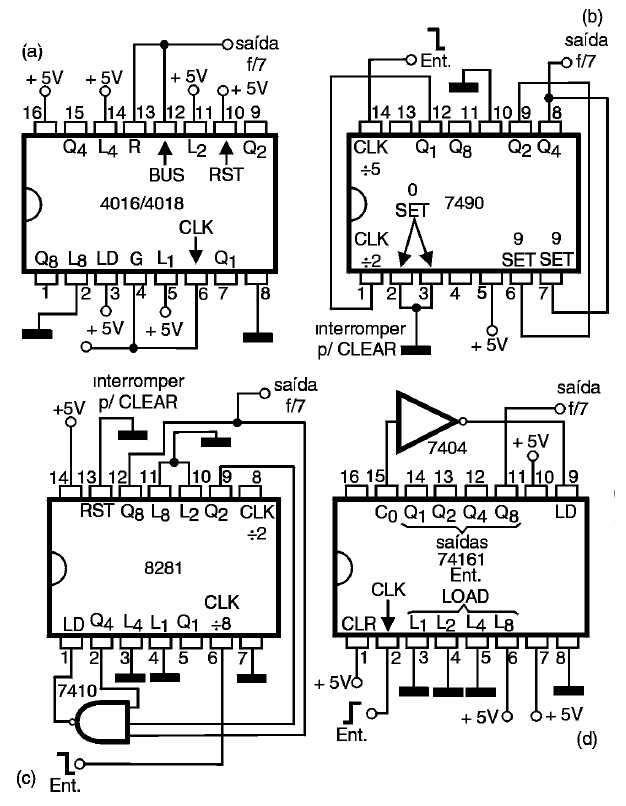Figura 67 – Contadores e divisores CMOS e TTL por 7
Figura 67 – Contadores e divisores CMOS e TTL por 7