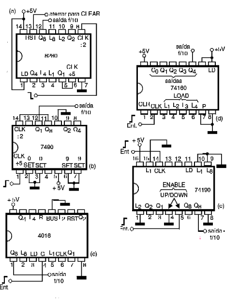 Figura 70 – Circuitos contadores/divisores módulo 10, TTL e CMOS
Figura 70 – Circuitos contadores/divisores módulo 10, TTL e CMOS