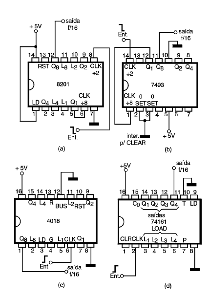 Figura 76 – Contadores;divisores TTL e CMOS módulo 16
Figura 76 – Contadores;divisores TTL e CMOS módulo 16
