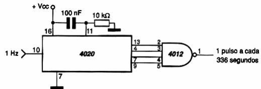 Figura 80 – Usando o 4020 e uma porta NAND
Figura 80 – Usando o 4020 e uma porta NAND