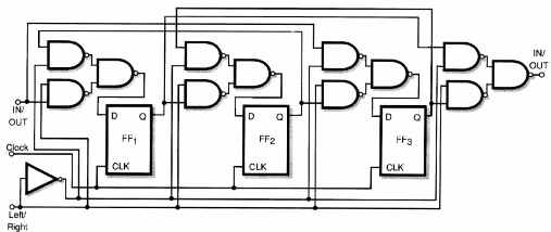 Figura 90 – Um shift-register bidirecional
Figura 90 – Um shift-register bidirecional