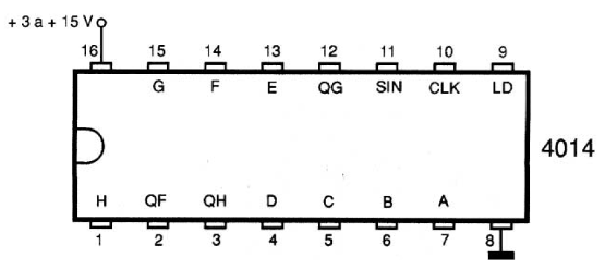 Figura 95 – PISO de 8 bits
