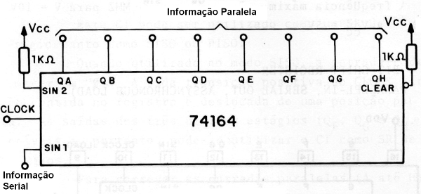 Figura 98 – Convertendo uma informação serial (dados) em paralelo
