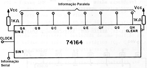 Figura 98 – Convertendo uma informação serial (dados) em paralelo
Figura 98 – Convertendo uma informação serial (dados) em paralelo