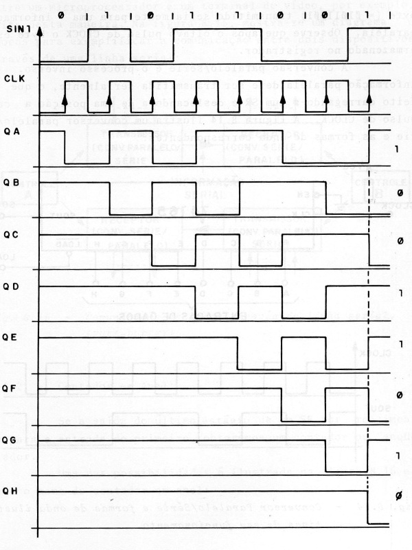 Figura 99 – Sequência de transferência dos sinais no circuito dado como exemplo.
Figura 99 – Sequência de transferência dos sinais no circuito dado como exemplo.