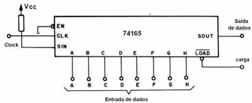 Figura 100 – Usando um 74164 na conversão de dados da forma paralela para serial.
Figura 100 – Usando um 74164 na conversão de dados da forma paralela para serial.