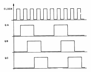 Figura 108 – Formas de onda no circuito
