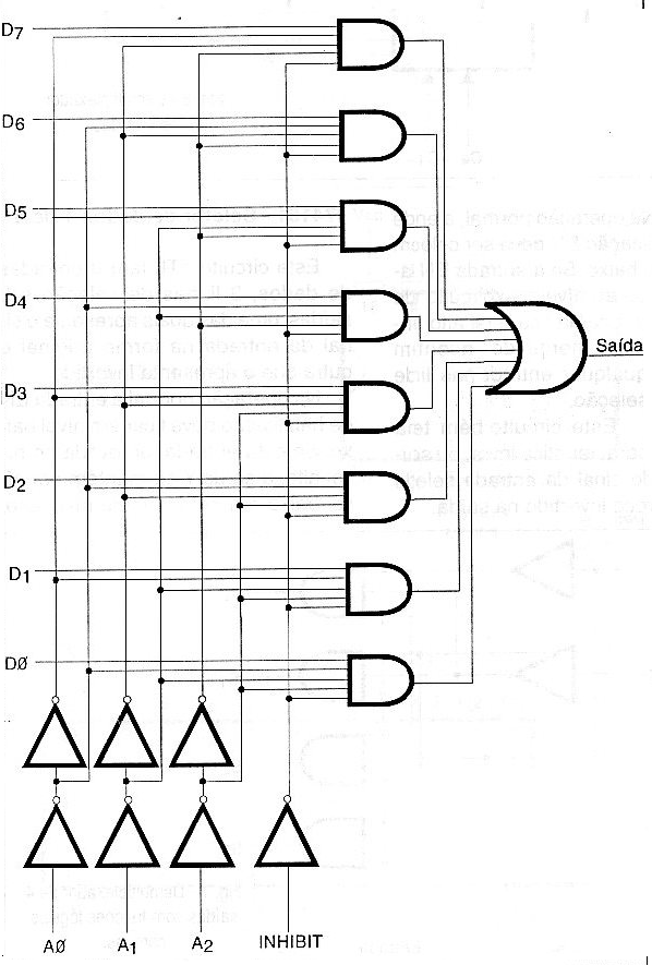 Figura 112 – Multiplexador de 8 entradas com função INHIBIT
