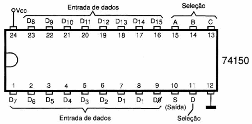 Figura 116 – Seletor de dados 1 de 16 – 74150
Figura 116 – Seletor de dados 1 de 16 – 74150