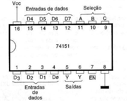 Figura 117 – Seletor de dados 1 de 8
Figura 117 – Seletor de dados 1 de 8