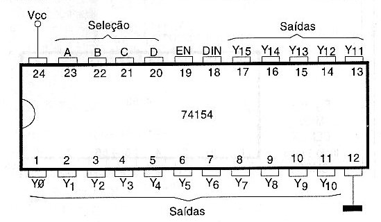 Figura 119 – Distribuidor de dados 1 de16 (Demux)
Figura 119 – Distribuidor de dados 1 de16 (Demux)