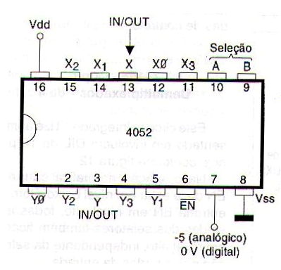 Figura 122 – 4052 – Mux/Demux 1 de 4
Figura 122 – 4052 – Mux/Demux 1 de 4