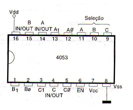Figura 123 – 4053 – MUX/DEMUX triplo 1 de 3
Figura 123 – 4053 – MUX/DEMUX triplo 1 de 3