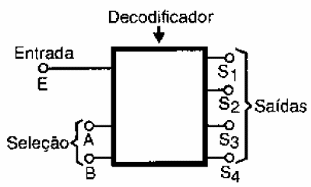Figura 124 – Decodificador de 2 x 2 linhas
Figura 124 – Decodificador de 2 x 2 linhas