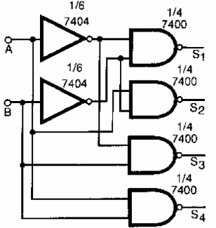 Figura 125 – Configuração com portas NAND e inversores
