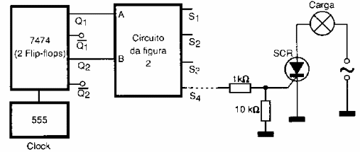 Figura 126 - Decodificando um sinal para acionamento sequencial
Figura 126 - Decodificando um sinal para acionamento sequencial