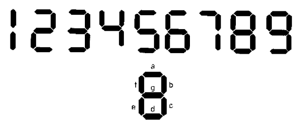 Figura 128 – números do display de 7 segmentos Para formar o zero ativam-se todos menos o segmento g
