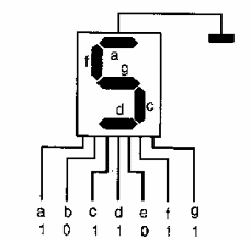 Figura 128 – Mostrando o dígito 5
