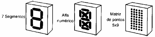 Figura 130 – Displays simples numéricos e alfa numéricos
Figura 130 – Displays simples numéricos e alfa numéricos