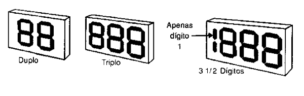 Figura 134 – Displays duplos, triplos e quádruplos de 7 segmentos
Figura 134 – Displays duplos, triplos e quádruplos de 7 segmentos
