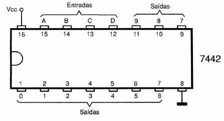    Figura 136 – Decodificar BCD 1 de 10
