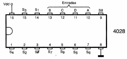 Figura 129 – 4028 – Decodificador BCD para decimal
