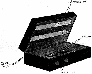 Figura 144 – Um apagador de EPROM de construção caseira
Figura 144 – Um apagador de EPROM de construção caseira