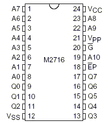 Figura 145 – pinagem da memória 2716
