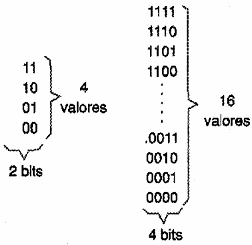 Figura 156 – A precisão depende da quantização
