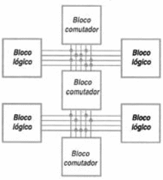 Figura 200 – Exemplo de roteamento
Figura 200 – Exemplo de roteamento