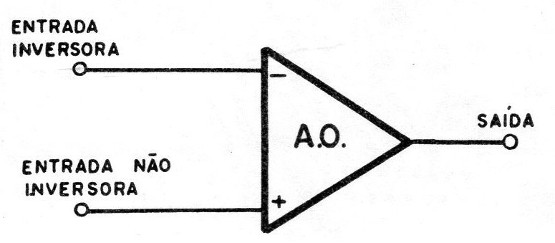 Figura 10 – O amplificador operacional
Figura 10 – O amplificador operacional