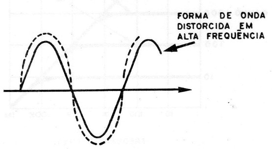 Figura 19 - Distorção
Figura 19 - Distorção