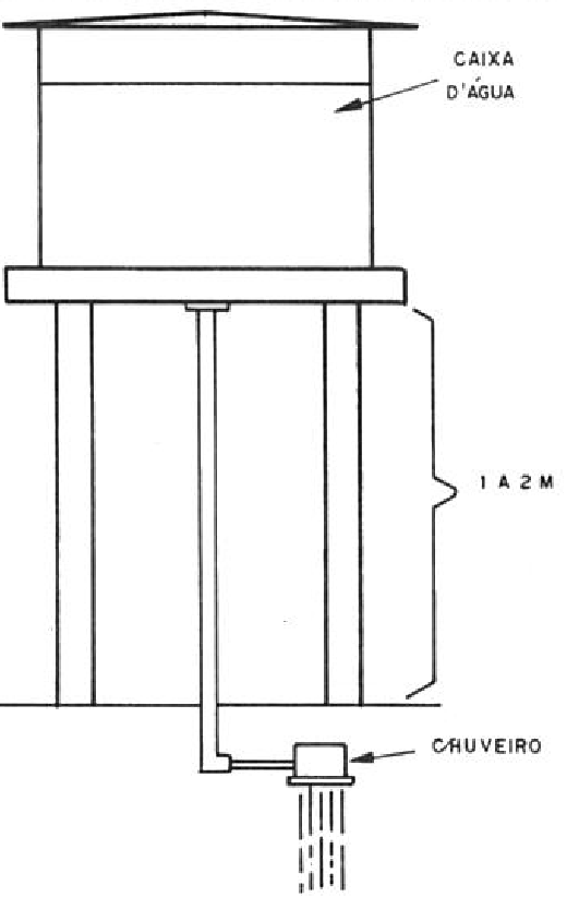 Melhorando a pressão pela elevação da caixa d'água.
